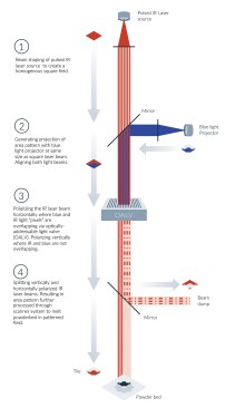 area-printing infographic
