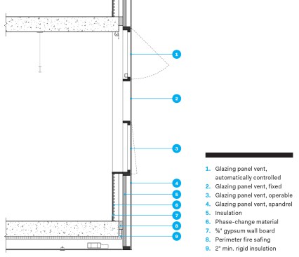 Curtain wall section, Santa Monica City Services Building