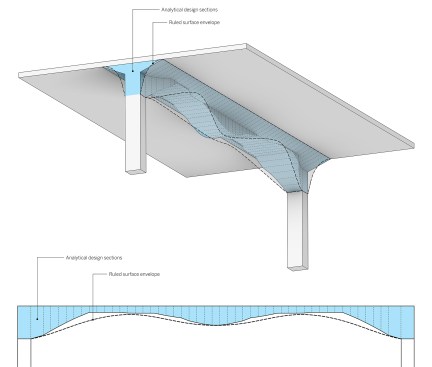 Form optimization based on the structural analysis