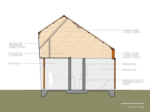 Section