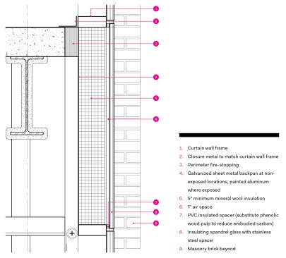 Exterior wall section at spandrel panel